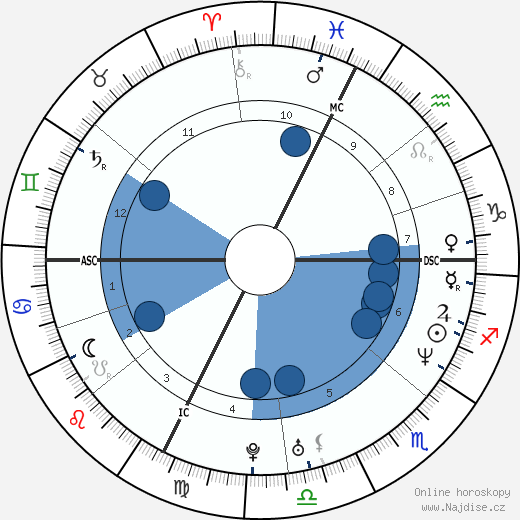 Bryan Schwartz wikipedie, horoscope, astrology, instagram