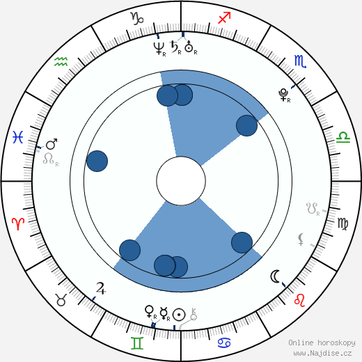 Bryce Blue wikipedie, horoscope, astrology, instagram