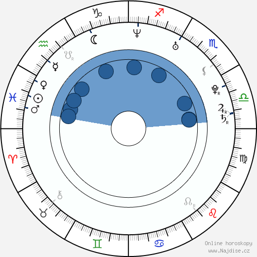 Bryce Dallas Howard wikipedie, horoscope, astrology, instagram