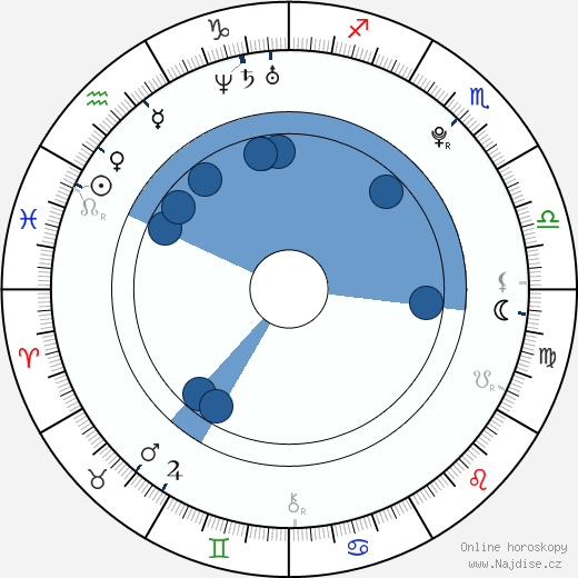 Bryce Hodgson wikipedie, horoscope, astrology, instagram
