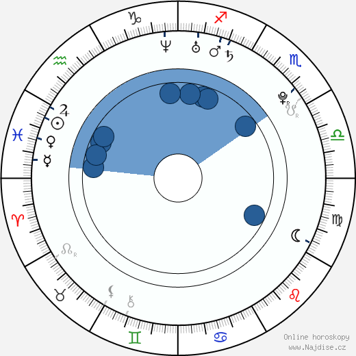 Bryce Papenbrook wikipedie, horoscope, astrology, instagram