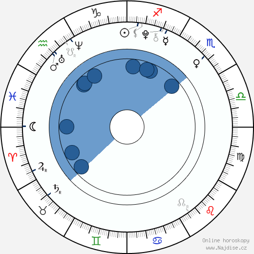 Bryce Robinson wikipedie, horoscope, astrology, instagram