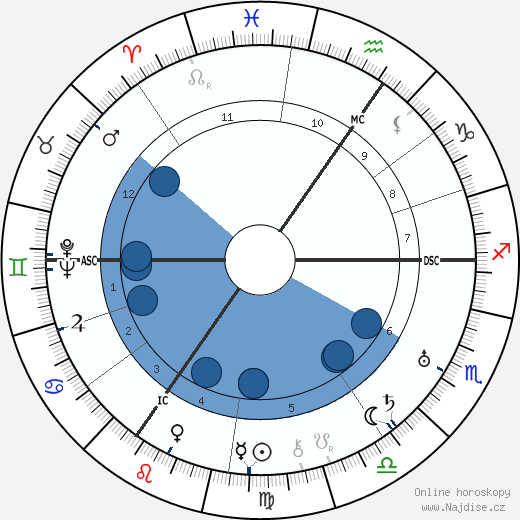 Bryher wikipedie, horoscope, astrology, instagram