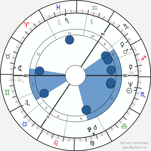 Bryn Terfel wikipedie, horoscope, astrology, instagram