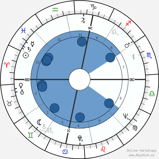 Bryna Monsein wikipedie, horoscope, astrology, instagram