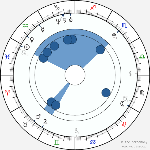Bubba Lewis wikipedie, horoscope, astrology, instagram