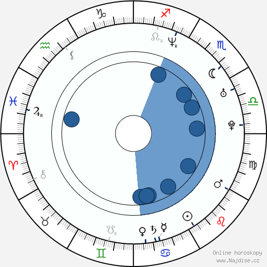 Bubba Wells wikipedie, horoscope, astrology, instagram