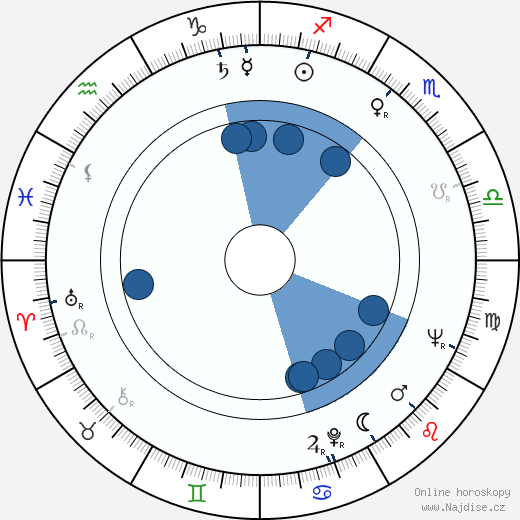 Buck Henry wikipedie, horoscope, astrology, instagram