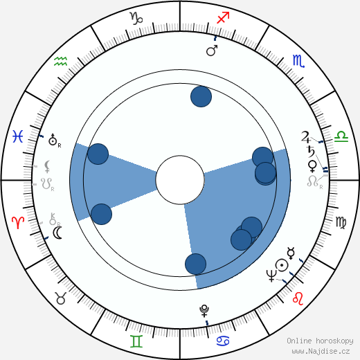 Buck Kartalian wikipedie, horoscope, astrology, instagram