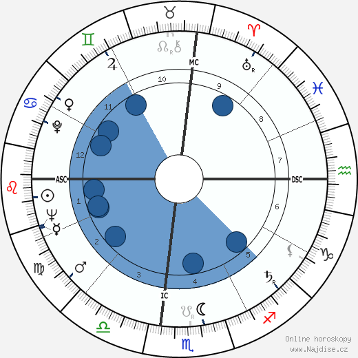 Buck Owens wikipedie, horoscope, astrology, instagram