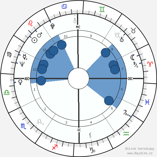 Buck Rodgers wikipedie, horoscope, astrology, instagram