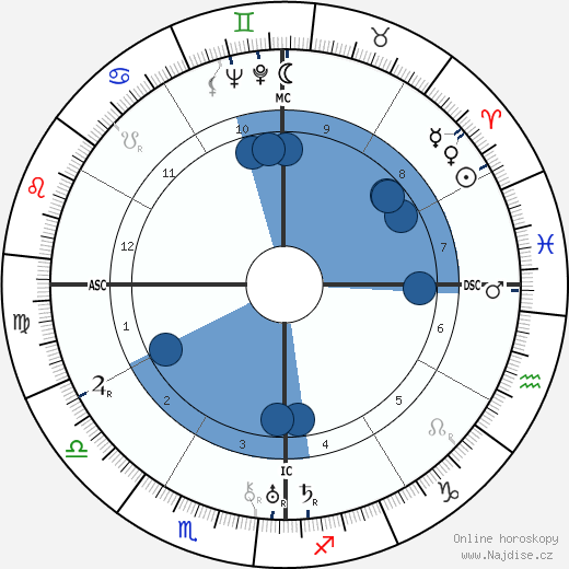 Buck Ruxton wikipedie, horoscope, astrology, instagram