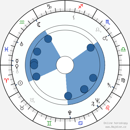 Buck Young wikipedie, horoscope, astrology, instagram