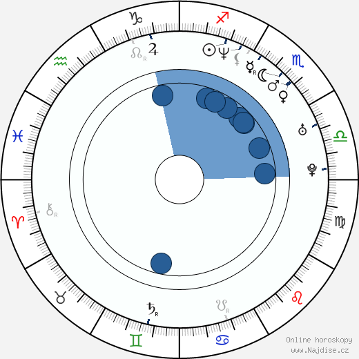 Bucky Lasek wikipedie, horoscope, astrology, instagram