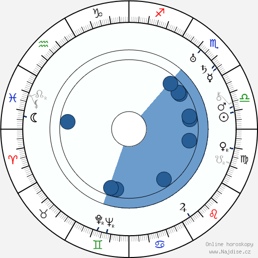 Bud Abbott wikipedie, horoscope, astrology, instagram