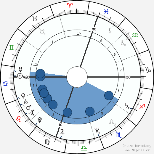 Bud Black wikipedie, horoscope, astrology, instagram