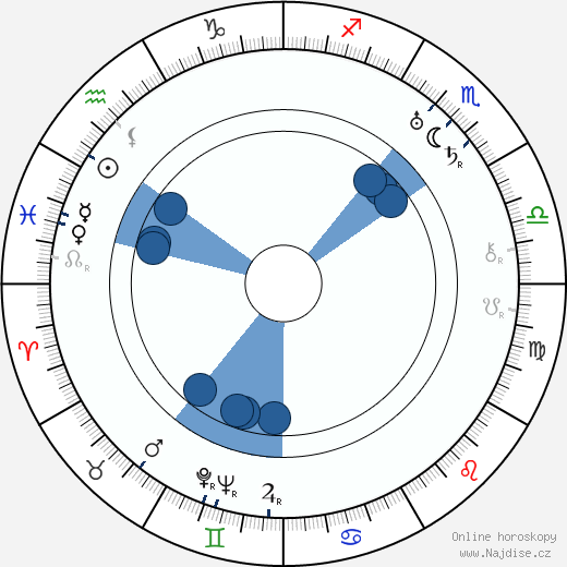 Bud Jamison wikipedie, horoscope, astrology, instagram