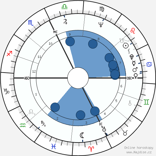 Bud Selig wikipedie, horoscope, astrology, instagram
