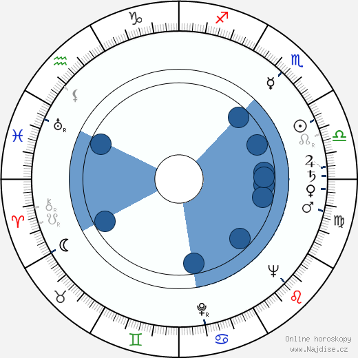 Bud Townsend wikipedie, horoscope, astrology, instagram