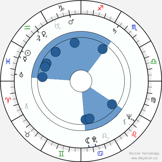 Bud Yorkin wikipedie, horoscope, astrology, instagram