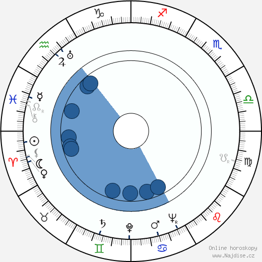 Budd Schulberg wikipedie, horoscope, astrology, instagram