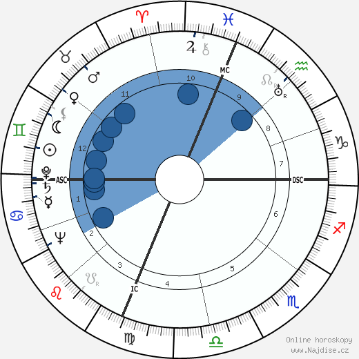 Buddy Baer wikipedie, horoscope, astrology, instagram