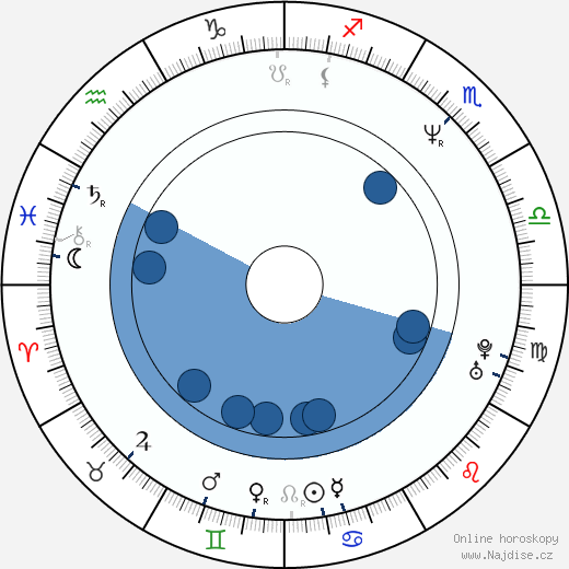 Buddy Dolan wikipedie, horoscope, astrology, instagram