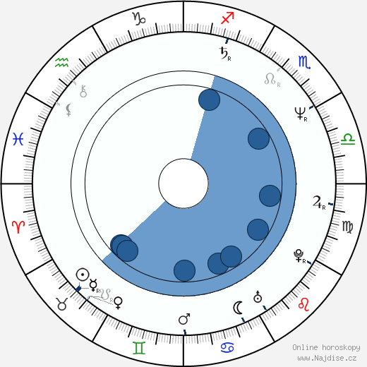 Buddy Giovinazzo wikipedie, horoscope, astrology, instagram