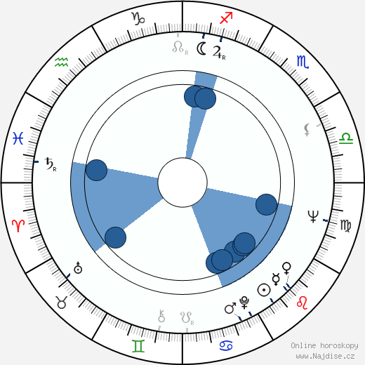 Buddy Guy wikipedie, horoscope, astrology, instagram
