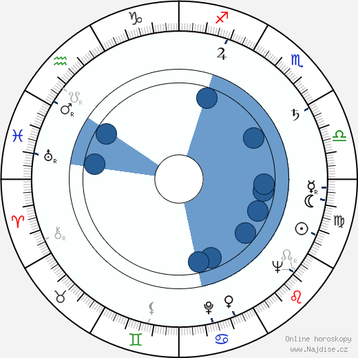 Buddy Hackett wikipedie, horoscope, astrology, instagram