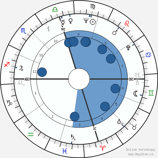 Buddy Holly wikipedie, horoscope, astrology, instagram