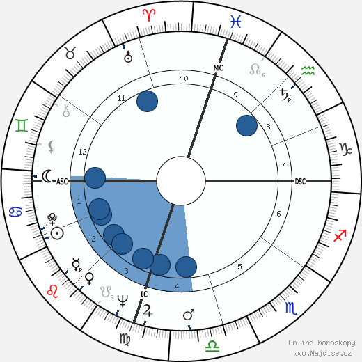 Buddy Knox wikipedie, horoscope, astrology, instagram