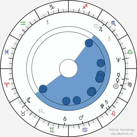 Buddy Miles wikipedie, horoscope, astrology, instagram