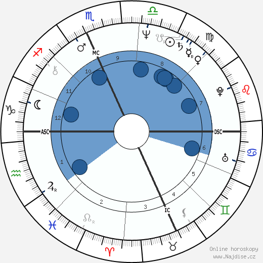 Buddy Schultz wikipedie, horoscope, astrology, instagram