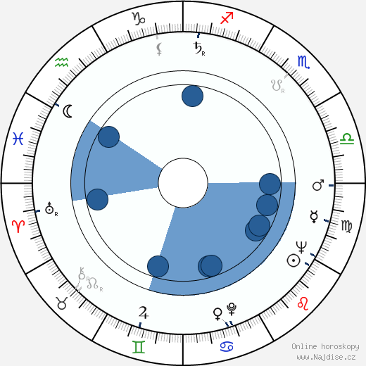 Buddy Van Horn wikipedie, horoscope, astrology, instagram