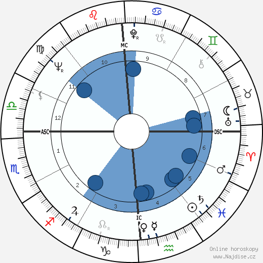 Buddy Werner wikipedie, horoscope, astrology, instagram