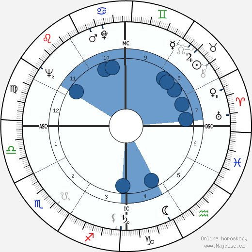 Buelah Louise Overell wikipedie, horoscope, astrology, instagram