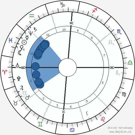 Buffalo Bill Cody wikipedie, horoscope, astrology, instagram