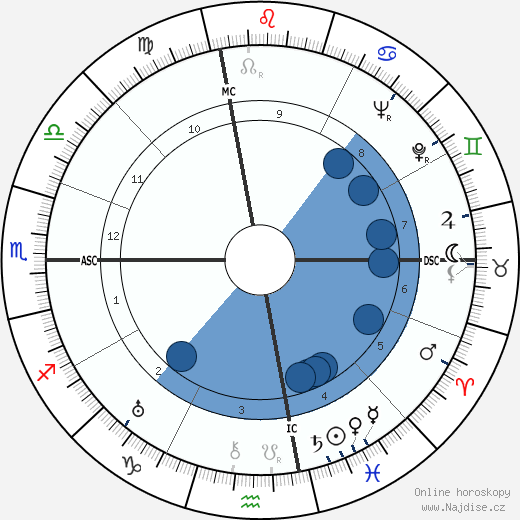 Bugsy Siegel wikipedie, horoscope, astrology, instagram