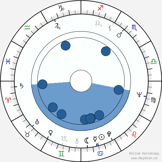 Bulat Mansurov wikipedie, horoscope, astrology, instagram