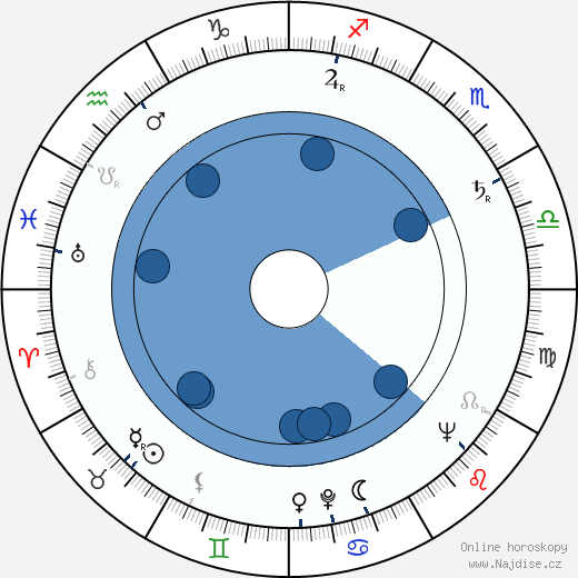Bulat Okudžava wikipedie, horoscope, astrology, instagram