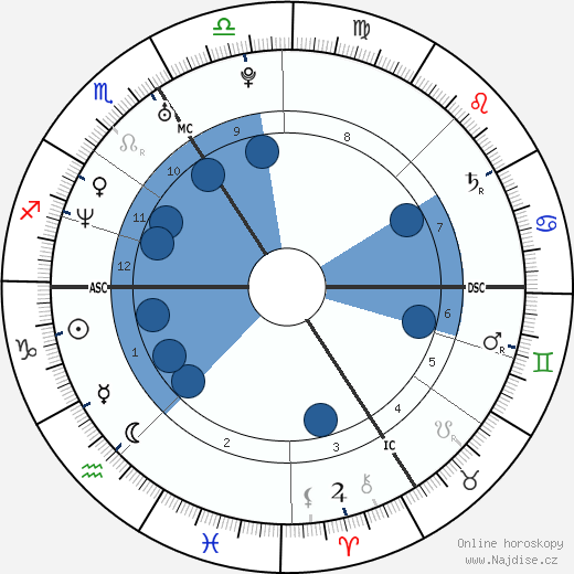 Bülent Ceylan wikipedie, horoscope, astrology, instagram