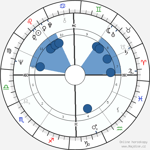Bulle Ogier wikipedie, horoscope, astrology, instagram