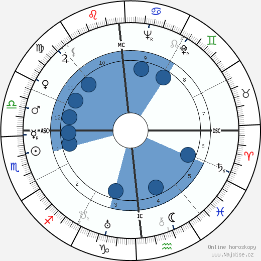 Bunny Berigan wikipedie, horoscope, astrology, instagram