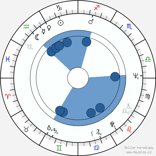 Buppha Devi wikipedie, horoscope, astrology, instagram