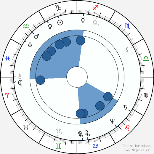 Bure Litonius wikipedie, horoscope, astrology, instagram