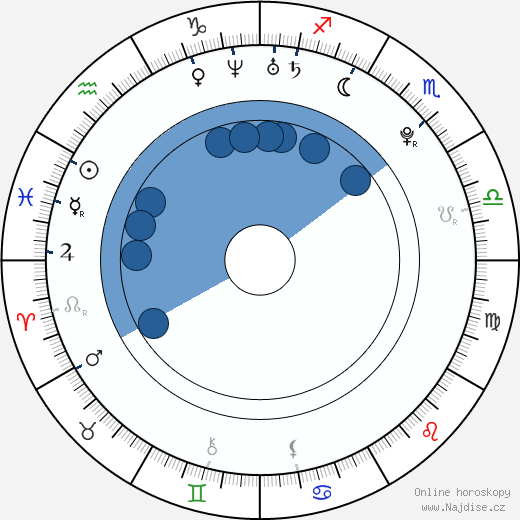 Burgess Abernethy wikipedie, horoscope, astrology, instagram