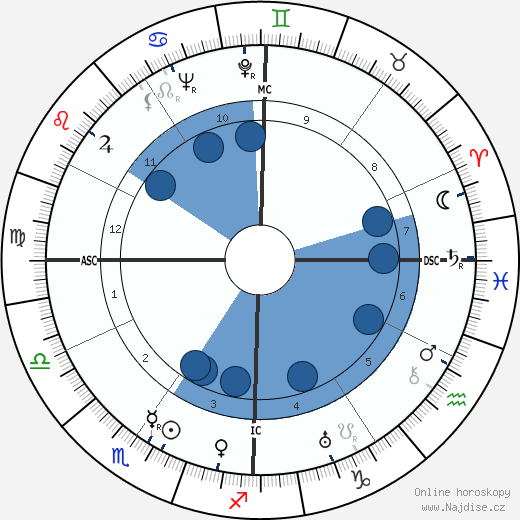 Burgess Meredith wikipedie, horoscope, astrology, instagram