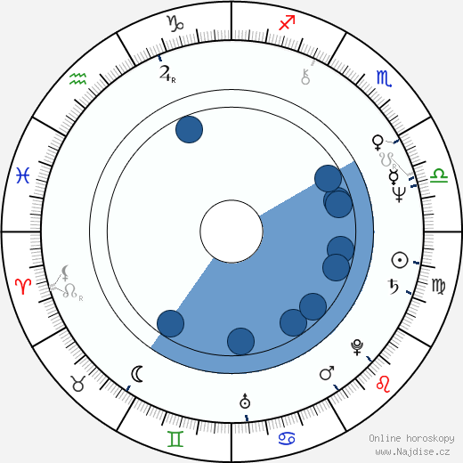 Burghart Klaußner wikipedie, horoscope, astrology, instagram