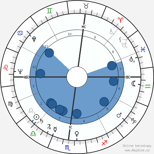 Burke Marshall wikipedie, horoscope, astrology, instagram